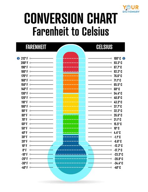 49 celsius in fahrenheit